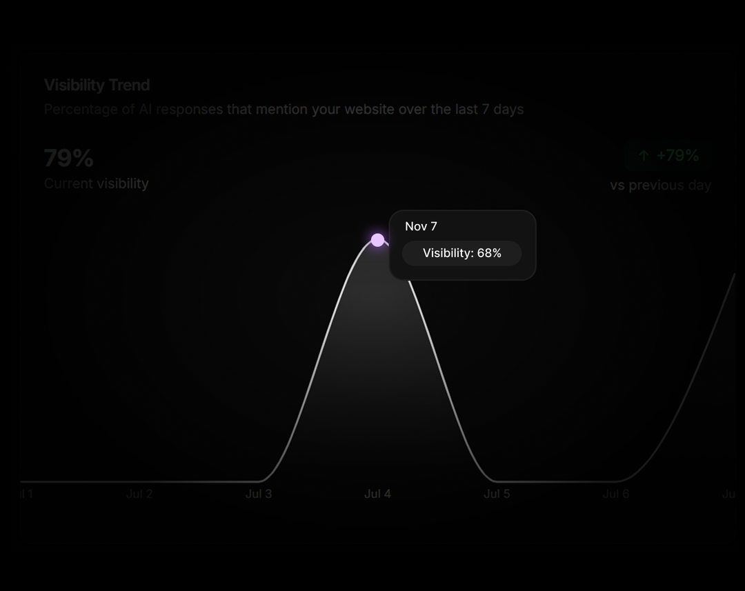 AI Visibility Eagle Eye