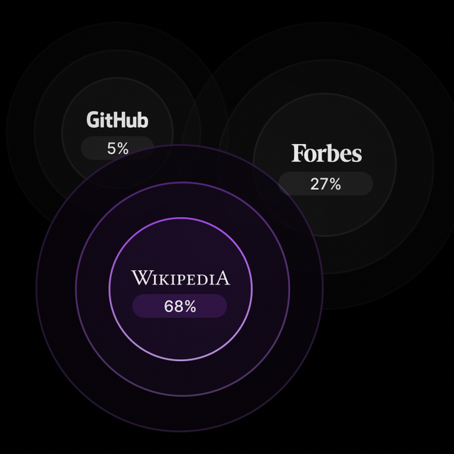 Citations Insights