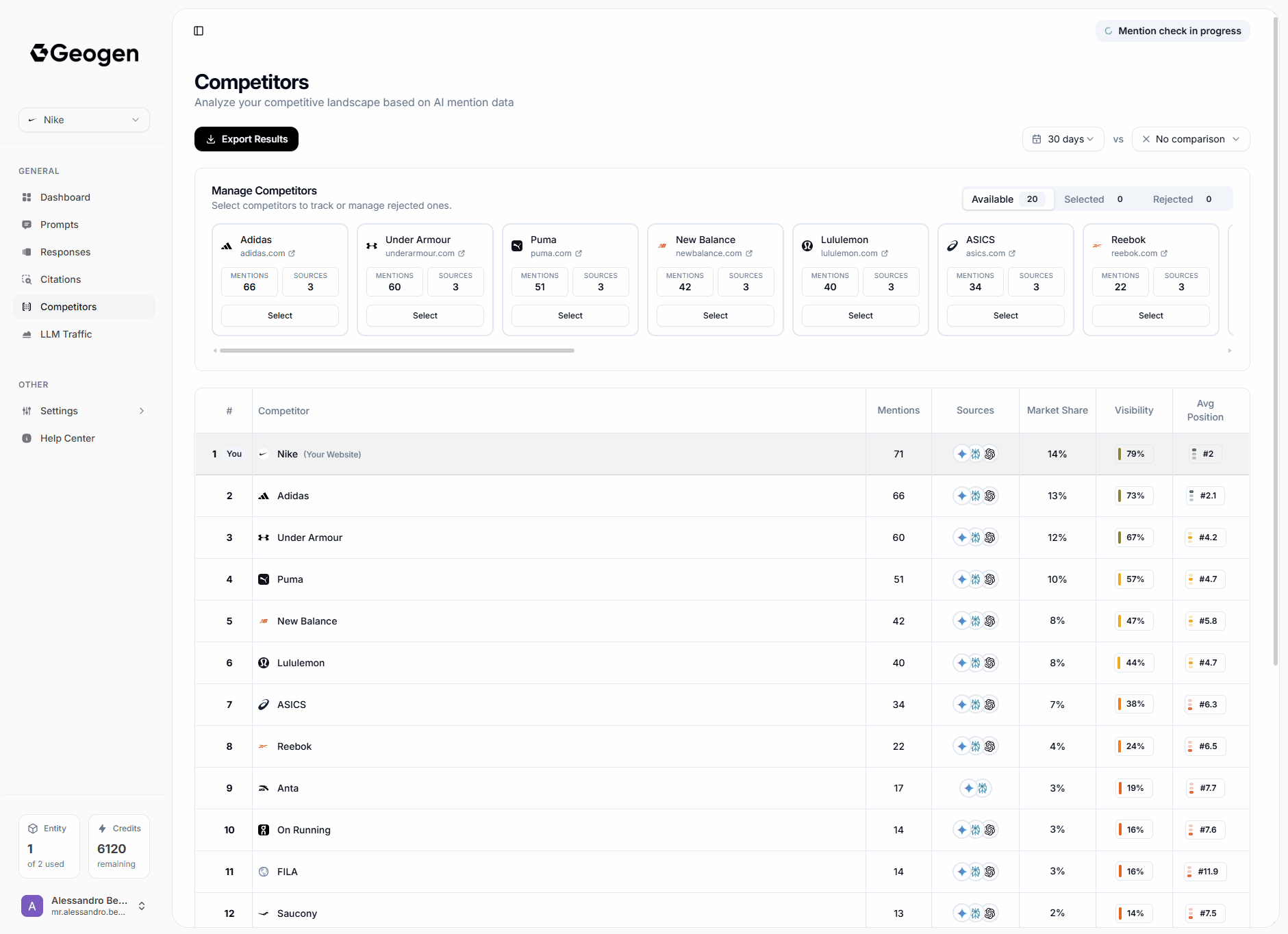 Selecting Competitors